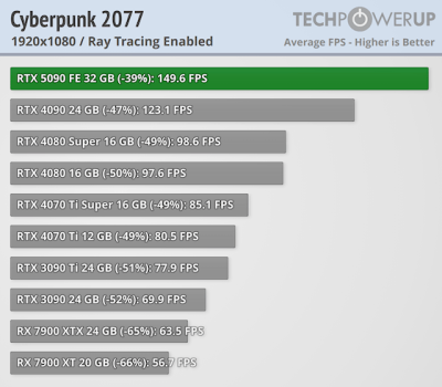   GeForce RTX 5090 -  FPS  4K,   