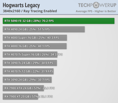  GeForce RTX 5090 -  FPS  4K,   