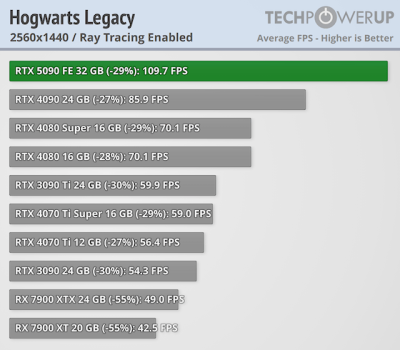   GeForce RTX 5090 -  FPS  4K,   