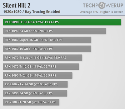   GeForce RTX 5090 -  FPS  4K,   