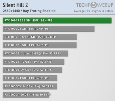   GeForce RTX 5090 -  FPS  4K,   