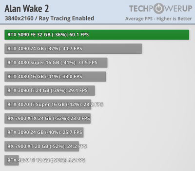   GeForce RTX 5090 -  FPS  4K,   