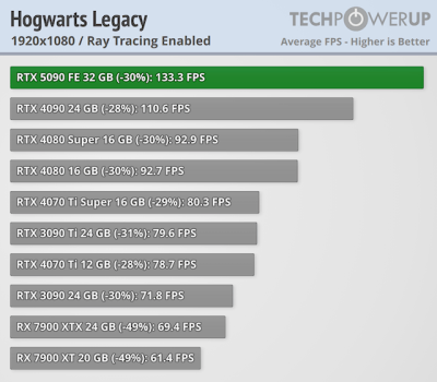   GeForce RTX 5090 -  FPS  4K,   