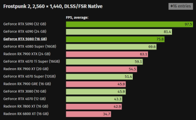   GeForce RTX 5080      GeForce RTX 4080