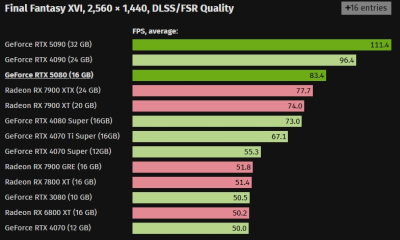   GeForce RTX 5080      GeForce RTX 4080