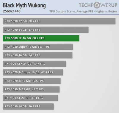   GeForce RTX 5080      GeForce RTX 4080