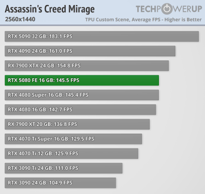   GeForce RTX 5080      GeForce RTX 4080