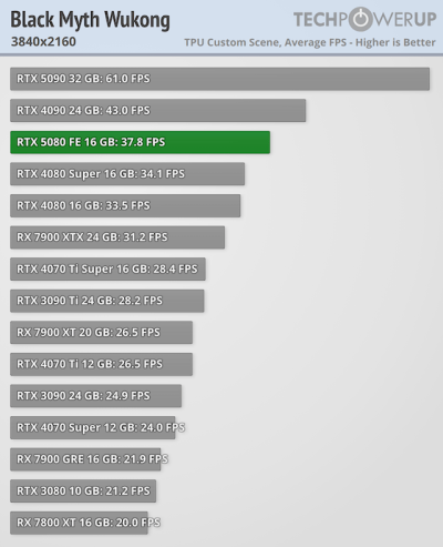   GeForce RTX 5080      GeForce RTX 4080