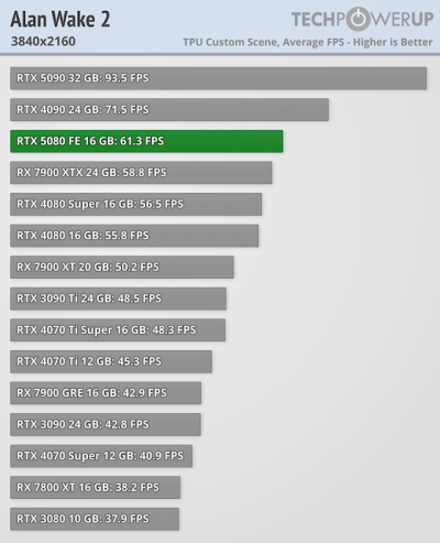   GeForce RTX 5080      GeForce RTX 4080