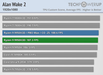  :   AMD Ryzen 9 9950X3D