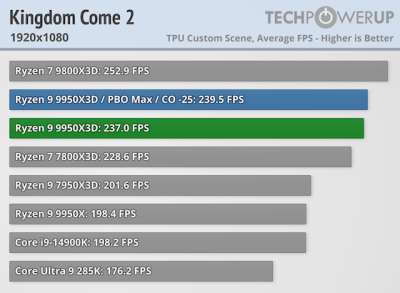  :   AMD Ryzen 9 9950X3D