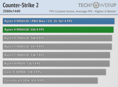  :   AMD Ryzen 9 9950X3D