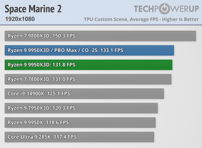  :   AMD Ryzen 9 9950X3D