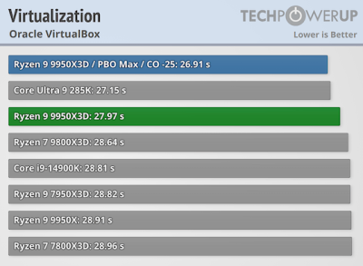  :   AMD Ryzen 9 9950X3D