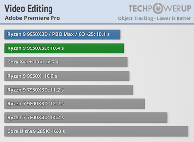  :   AMD Ryzen 9 9950X3D