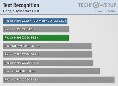  :   AMD Ryzen 9 9950X3D