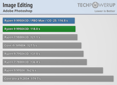  :   AMD Ryzen 9 9950X3D